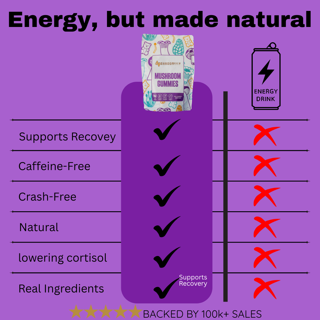 Mushroom Gummies - 100 Gummies