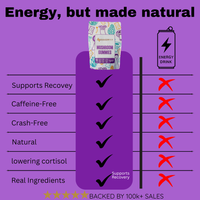 Mushroom Gummies  - 100 Gummies